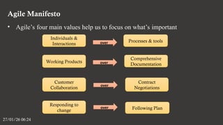 Agile Manifesto
27/01/26 06:24
Individuals &
Interactions
Working Products
Customer
Collaboration
Responding to
change
Processes & tools
Comprehensive
Documentation
Contract
Negotiations
Following Plan
over
over
over
over
• Agile’s four main values help us to focus on what’s important
 
