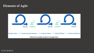 Elements of Agile
27/01/26 06:24
 
