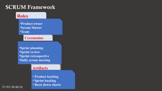 SCRUM Framework
27/01/26 06:24
Roles
•Product owner
•Scrum Master
•Team
Ceremonies
•Sprint planning
•Sprint review
•Sprint retrospective
•Daily scrum meeting
Artifacts
• Product backlog
• Sprint backlog
• Burn down charts
 