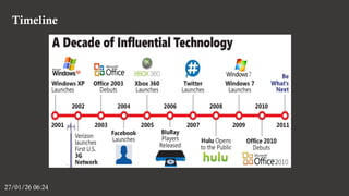 Timeline
27/01/26 06:24
 