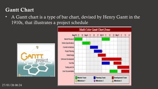 Gantt Chart
27/01/26 06:24
• A Gantt chart is a type of bar chart, devised by Henry Gantt in the
1910s, that illustrates a project schedule
 