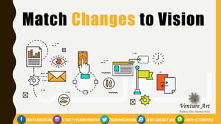 Match Changes to Vision
 
