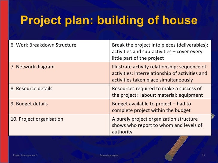 NCV 3 Project Management Hands-On Support Slide Show - Module 5 NCV 3 Project Management Hands-On Support Slide Show - Module 5