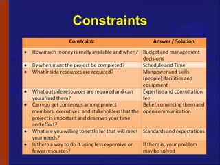 Constraints 