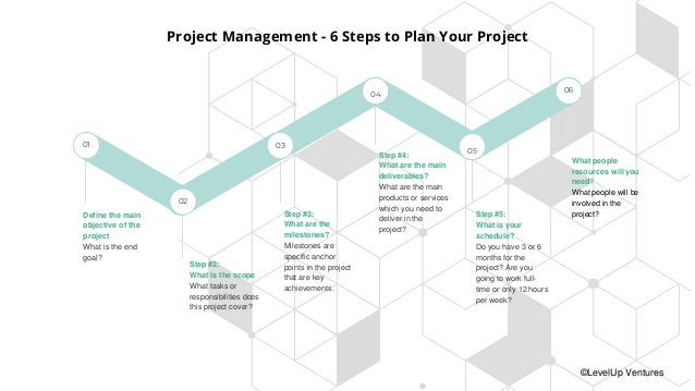 Project Management 6 Steps To Plan Your Project