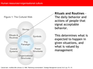 Human resources>organisational culture Rituals and Routines  – The daily behavior and actions of people that signal acceptable behavior.  This determines what is expected to happen in given situations, and what is valued by management  Cultural web - modified after Johnson, G, 1988, “Rethinking incrementalism”, Strategic Management Journal, Vol. 9, pp. 75 – 91.  