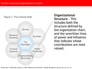 Human resources>organisational culture Organizational Structure  – This includes both the structure defined by the organization chart, and the unwritten lines of power and influence that indicate whose contributions are most valued.   Cultural web - modified after Johnson, G, 1988, “Rethinking incrementalism”, Strategic Management Journal, Vol. 9, pp. 75 – 91.  