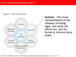Human resources>organisational culture Symbols  – The visual representations of the company including logos, how plush the offices are, and the formal or informal dress codes.  Cultural web - modified after Johnson, G, 1988, “Rethinking incrementalism”, Strategic Management Journal, Vol. 9, pp. 75 – 91.  