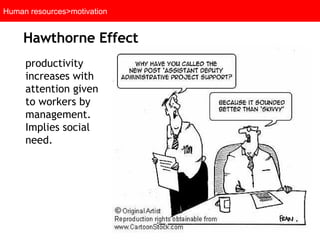 Human resources>motivation productivity increases with attention given to workers by management. Implies social need. Hawthorne Effect 