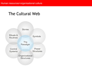 Human resources>organisational culture The Cultural Web   