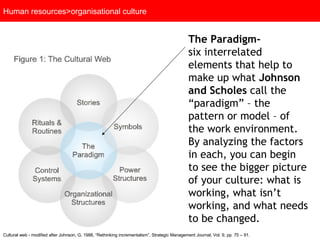 Human resources>organisational culture The Paradigm- six interrelated elements that help to make up what  Johnson and Scholes  call the “paradigm” – the pattern or model – of the work environment. By analyzing the factors in each, you can begin to see the bigger picture of your culture: what is working, what isn’t working, and what needs to be changed.  Cultural web - modified after Johnson, G, 1988, “Rethinking incrementalism”, Strategic Management Journal, Vol. 9, pp. 75 – 91.  