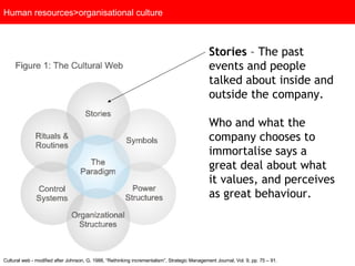 Human resources>organisational culture Stories  – The past events and people talked about inside and outside the company. Who and what the company chooses to immortalise says a great deal about what it values, and perceives as great behaviour.  Cultural web - modified after Johnson, G, 1988, “Rethinking incrementalism”, Strategic Management Journal, Vol. 9, pp. 75 – 91.  