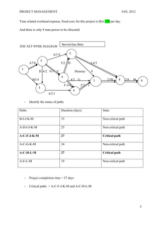 PROJECT MANAGEMENT                                                                    JAN, 2012

Time related overhead expense, fixed cost, for this project is Birr 270 per day.

And there is only 8 man power to be allocated.



                                    Normal Day /Man
THE NET WPRK DIAGRAM

                                           5
                            6/3 E
                    2
         A7/8                       5/2 H                     L4/3
 1
                  D 6/2 9/3     C               Dummy         0
                                    4
           B3/4                             4/2 G                 7      2/5K     8       2/8   M   9
                                        F 5/4       2/3   J
                3
                                                6
                        6/2 I

     -   Identify the status of paths

Paths                               Duration (days)                   State

B-I-J-K-M                           15                                Non-critical path

A-D-I-J-K-M                         25                                Non-critical path

A-C-F-J-K-M                         27                                Critical path

A-C-G-K-M                           24                                Non-critical path

A-C-H-L-M                           27                                Critical path

A-E-L-M                             19                                Non-critical path




     -   Project completion time = 27 days

     -   Critical paths = A-C-F-J-K-M and A-C-H-L-M




                                                                                                    2
 