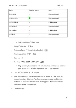 PROJECT MANAGEMENT                                                               JAN, 2012


Paths                           Duration (days)                  State

B-I-J-K-M                       15                               Non-critical path

A-D-I-J-K-M                     25                               Non-critical path

A-C-F-J-K-M                     27                               Critical path

A-C-G-K-M                       24                               Non-critical path

A-C-H-L-M                       27                               Critical path

A-E-L-M                         19                               Non-critical path




             Step 3: computing PCT and costs

   -    Normal Project time = 27 days

   -    Total normal cost =∑( Normal poject Cost(Br)) = 8910

   -    Total fixe cost (Br)= 27*270 = 7290

   -    Crash cost = 0

   -    Therefore, TOTAL COST = 8910+7290= 16200

             Step 4: identify the non critical path with maximum durations next to critical
               path. So, A-D-I-J-K-M is the required one with 25 days durations.

   -    Crash the crtitical paths by 27-25=2 days

   -    In the critical paths, A-C-F-J-K-M and A-C-H-L-M activity A, C and M are the
        common to both activities. But, C has least crashing cost per days and has to be
        crashed by 27-25=2 days or its maximum crashing period. And another option is
        crashing one activity from each path.

   -    Computing costs,




                                                                                               4
 