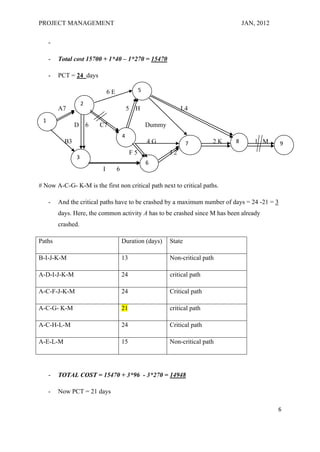 PROJECT MANAGEMENT                                                                   JAN, 2012

     -

     -   Total cost 15700 + 1*40 – 1*270 = 15470

     -   PCT = 24 days

                             6E                 5

                    2
         A7                               5   H                  L4
 1
                D 6      C7                         Dummy
                                      4
           B3                                       4G              7       2K   8       1 M     9
                                           F5               J2
                3
                                                    6
                         I        6

# Now A-C-G- K-M is the first non critical path next to critical paths.

     -   And the critical paths have to be crashed by a maximum number of days = 24 -21 = 3
         days. Here, the common activity A has to be crashed since M has been already
         crashed.

Paths                                 Duration (days)       State

B-I-J-K-M                             13                    Non-critical path

A-D-I-J-K-M                           24                    critical path

A-C-F-J-K-M                           24                    Critical path

A-C-G- K-M                            21                    critical path

A-C-H-L-M                             24                    Critical path

A-E-L-M                               15                    Non-critical path




     -   TOTAL COST = 15470 + 3*96 - 3*270 = 14948

     -   Now PCT = 21 days

                                                                                                 6
 