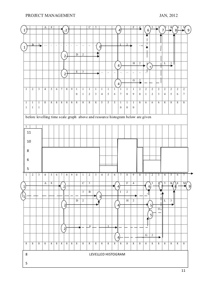 project management activities project management activities