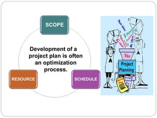 SCOPE
SCHEDULERESOURCE
Development of a
project plan is often
an optimization
process.
 