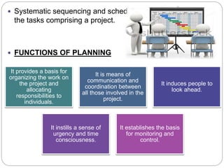  Systematic sequencing and scheduling of
the tasks comprising a project.
 FUNCTIONS OF PLANNING
It provides a basis for
organizing the work on
the project and
allocating
responsibilities to
individuals.
It is means of
communication and
coordination between
all those involved in the
project.
It induces people to
look ahead.
It instills a sense of
urgency and time
consciousness.
It establishes the basis
for monitoring and
control.
 