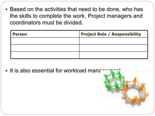  Based on the activities that need to be done, who has
the skills to complete the work, Project managers and
coordinators must be divided.
 It is also essential for workload management.
 