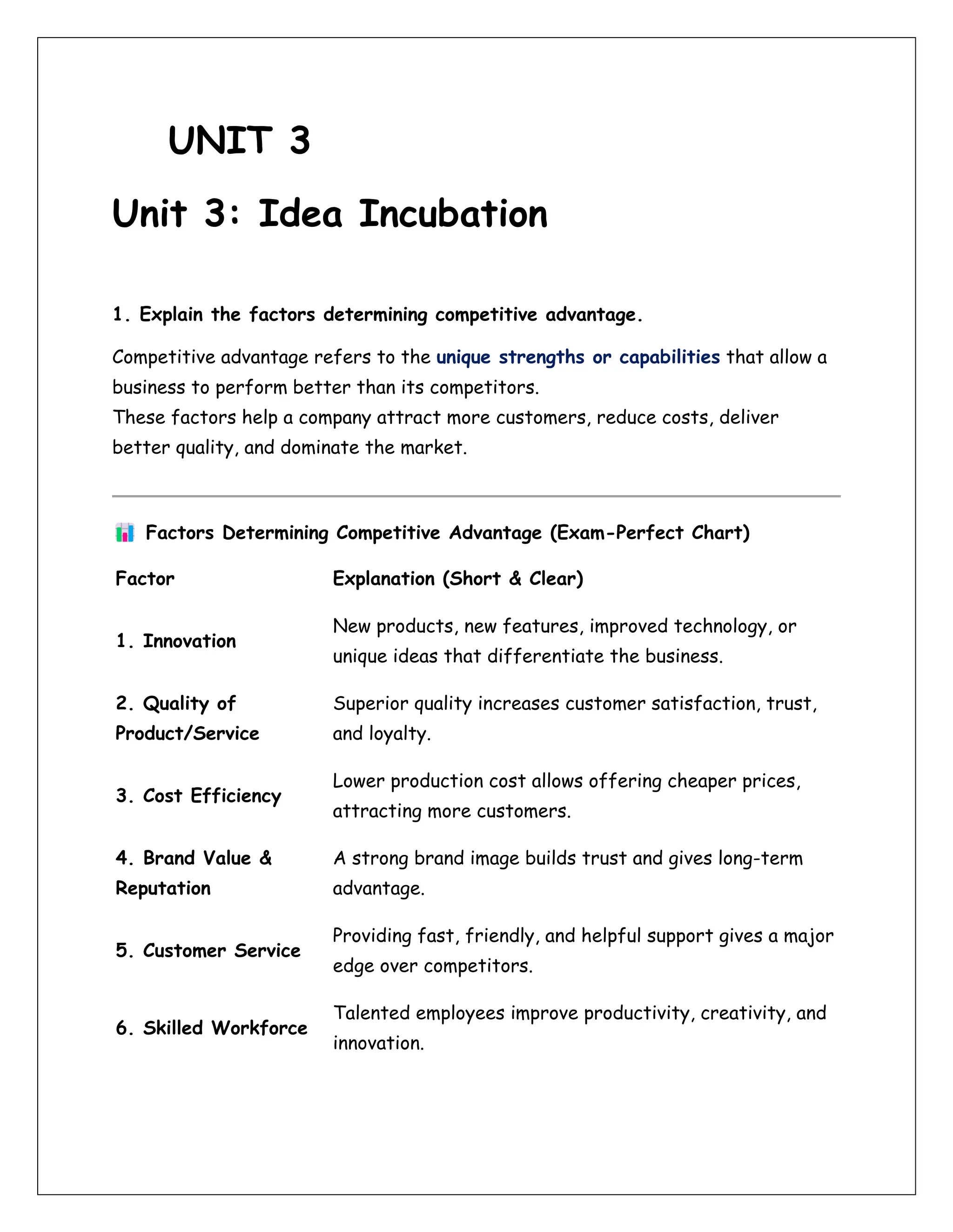 UNIT 3
Unit 3: Idea Incubation
1. Explain the factors determining competitive advantage.
Competitive advantage refers to the unique strengths or capabilities that allow a
business to perform better than its competitors.
These factors help a company attract more customers, reduce costs, deliver
better quality, and dominate the market.
Factors Determining Competitive Advantage (Exam-Perfect Chart)
Factor Explanation (Short & Clear)
1. Innovation
New products, new features, improved technology, or
unique ideas that differentiate the business.
2. Quality of
Product/Service
Superior quality increases customer satisfaction, trust,
and loyalty.
3. Cost Efficiency
Lower production cost allows offering cheaper prices,
attracting more customers.
4. Brand Value &
Reputation
A strong brand image builds trust and gives long-term
advantage.
5. Customer Service
Providing fast, friendly, and helpful support gives a major
edge over competitors.
6. Skilled Workforce
Talented employees improve productivity, creativity, and
innovation.
 