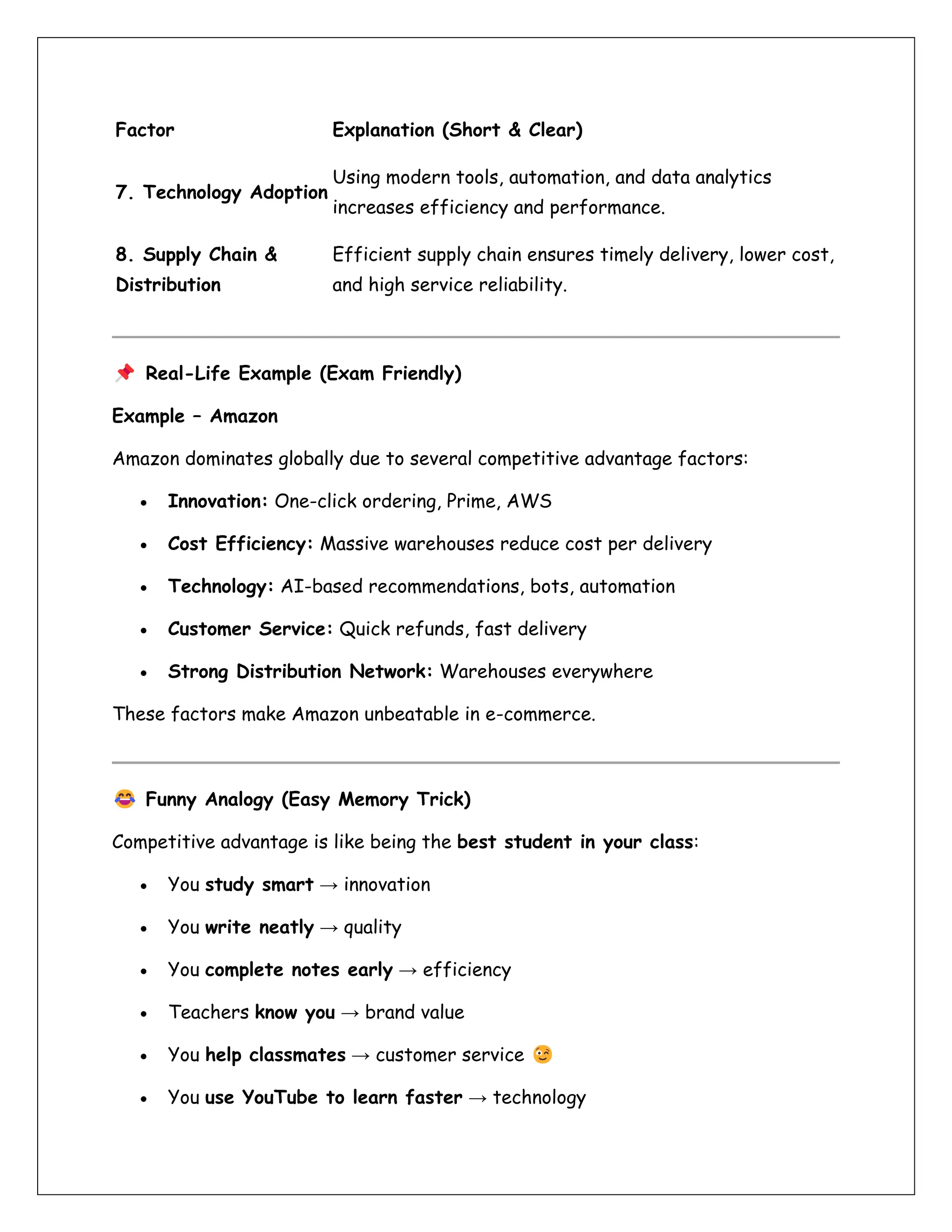 Factor Explanation (Short & Clear)
7. Technology Adoption
Using modern tools, automation, and data analytics
increases efficiency and performance.
8. Supply Chain &
Distribution
Efficient supply chain ensures timely delivery, lower cost,
and high service reliability.
Real-Life Example (Exam Friendly)
Example – Amazon
Amazon dominates globally due to several competitive advantage factors:
• Innovation: One-click ordering, Prime, AWS
• Cost Efficiency: Massive warehouses reduce cost per delivery
• Technology: AI-based recommendations, bots, automation
• Customer Service: Quick refunds, fast delivery
• Strong Distribution Network: Warehouses everywhere
These factors make Amazon unbeatable in e-commerce.
Funny Analogy (Easy Memory Trick)
Competitive advantage is like being the best student in your class:
• You study smart → innovation
• You write neatly → quality
• You complete notes early → efficiency
• Teachers know you → brand value
• You help classmates → customer service
• You use YouTube to learn faster → technology
 