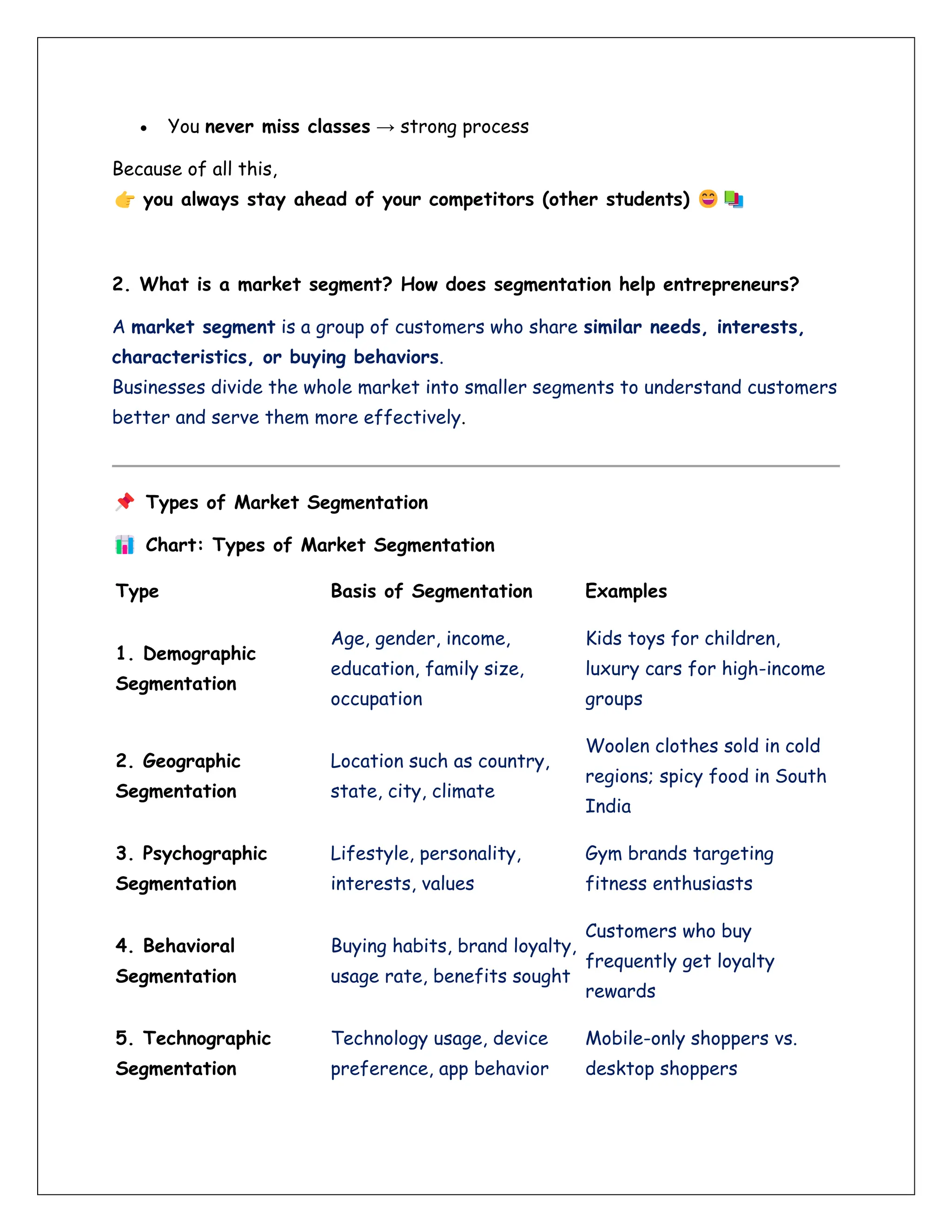 • You never miss classes → strong process
Because of all this,
you always stay ahead of your competitors (other students)
2. What is a market segment? How does segmentation help entrepreneurs?
A market segment is a group of customers who share similar needs, interests,
characteristics, or buying behaviors.
Businesses divide the whole market into smaller segments to understand customers
better and serve them more effectively.
Types of Market Segmentation
Chart: Types of Market Segmentation
Type Basis of Segmentation Examples
1. Demographic
Segmentation
Age, gender, income,
education, family size,
occupation
Kids toys for children,
luxury cars for high-income
groups
2. Geographic
Segmentation
Location such as country,
state, city, climate
Woolen clothes sold in cold
regions; spicy food in South
India
3. Psychographic
Segmentation
Lifestyle, personality,
interests, values
Gym brands targeting
fitness enthusiasts
4. Behavioral
Segmentation
Buying habits, brand loyalty,
usage rate, benefits sought
Customers who buy
frequently get loyalty
rewards
5. Technographic
Segmentation
Technology usage, device
preference, app behavior
Mobile-only shoppers vs.
desktop shoppers
 