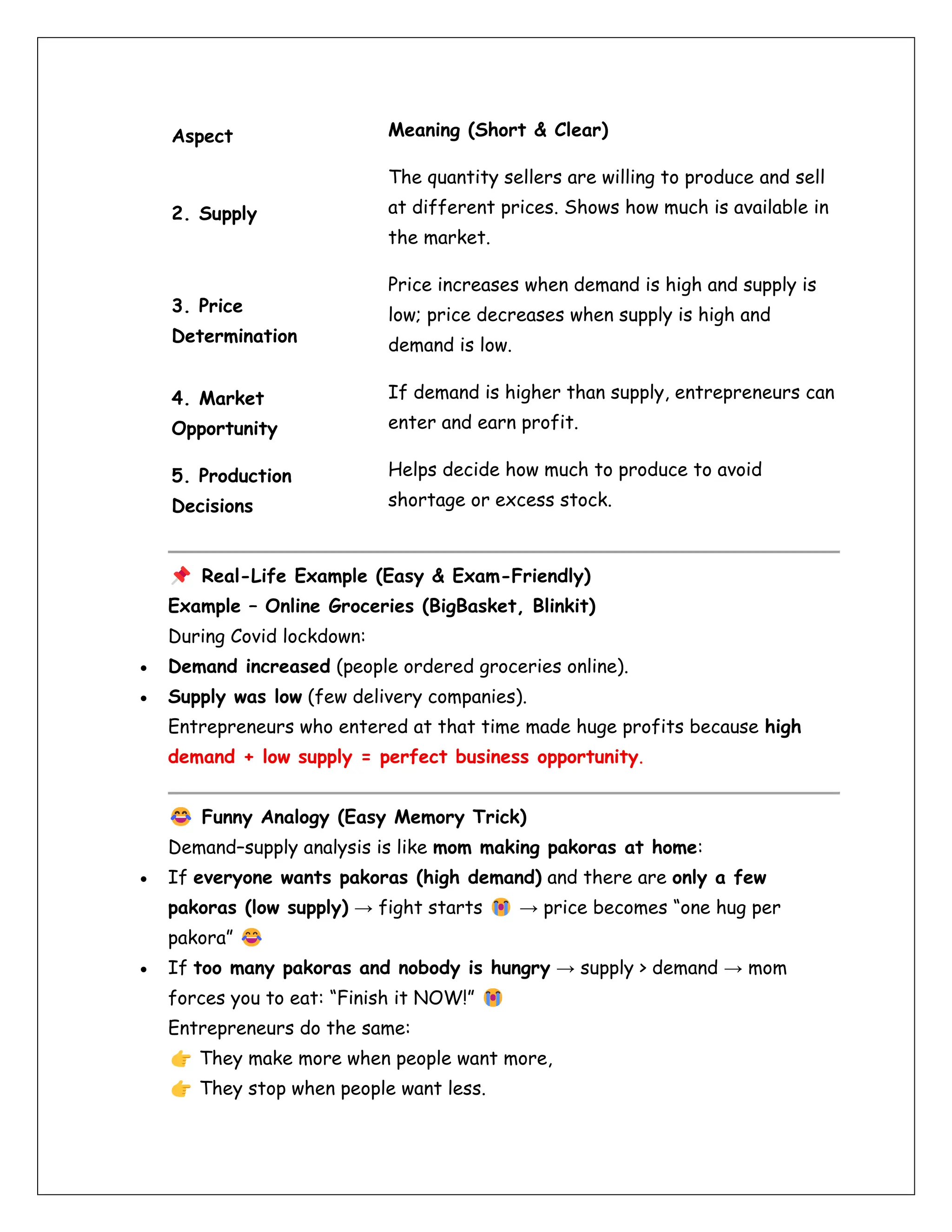 Aspect Meaning (Short & Clear)
2. Supply
The quantity sellers are willing to produce and sell
at different prices. Shows how much is available in
the market.
3. Price
Determination
Price increases when demand is high and supply is
low; price decreases when supply is high and
demand is low.
4. Market
Opportunity
If demand is higher than supply, entrepreneurs can
enter and earn profit.
5. Production
Decisions
Helps decide how much to produce to avoid
shortage or excess stock.
Real-Life Example (Easy & Exam-Friendly)
Example – Online Groceries (BigBasket, Blinkit)
During Covid lockdown:
• Demand increased (people ordered groceries online).
• Supply was low (few delivery companies).
Entrepreneurs who entered at that time made huge profits because high
demand + low supply = perfect business opportunity.
Funny Analogy (Easy Memory Trick)
Demand–supply analysis is like mom making pakoras at home:
• If everyone wants pakoras (high demand) and there are only a few
pakoras (low supply) → fight starts → price becomes “one hug per
pakora”
• If too many pakoras and nobody is hungry → supply > demand → mom
forces you to eat: “Finish it NOW!”
Entrepreneurs do the same:
They make more when people want more,
They stop when people want less.
 