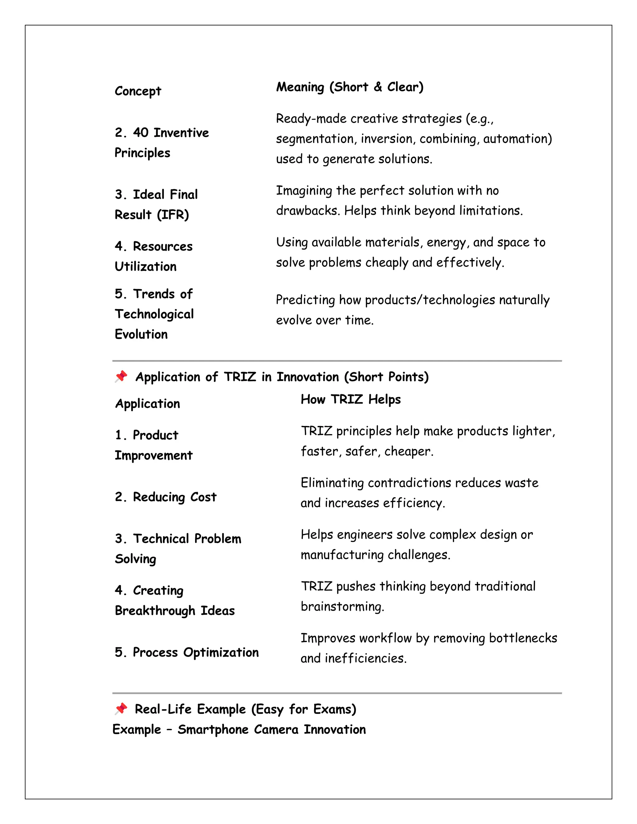 Concept Meaning (Short & Clear)
2. 40 Inventive
Principles
Ready-made creative strategies (e.g.,
segmentation, inversion, combining, automation)
used to generate solutions.
3. Ideal Final
Result (IFR)
Imagining the perfect solution with no
drawbacks. Helps think beyond limitations.
4. Resources
Utilization
Using available materials, energy, and space to
solve problems cheaply and effectively.
5. Trends of
Technological
Evolution
Predicting how products/technologies naturally
evolve over time.
Application of TRIZ in Innovation (Short Points)
Application How TRIZ Helps
1. Product
Improvement
TRIZ principles help make products lighter,
faster, safer, cheaper.
2. Reducing Cost
Eliminating contradictions reduces waste
and increases efficiency.
3. Technical Problem
Solving
Helps engineers solve complex design or
manufacturing challenges.
4. Creating
Breakthrough Ideas
TRIZ pushes thinking beyond traditional
brainstorming.
5. Process Optimization
Improves workflow by removing bottlenecks
and inefficiencies.
Real-Life Example (Easy for Exams)
Example – Smartphone Camera Innovation
 