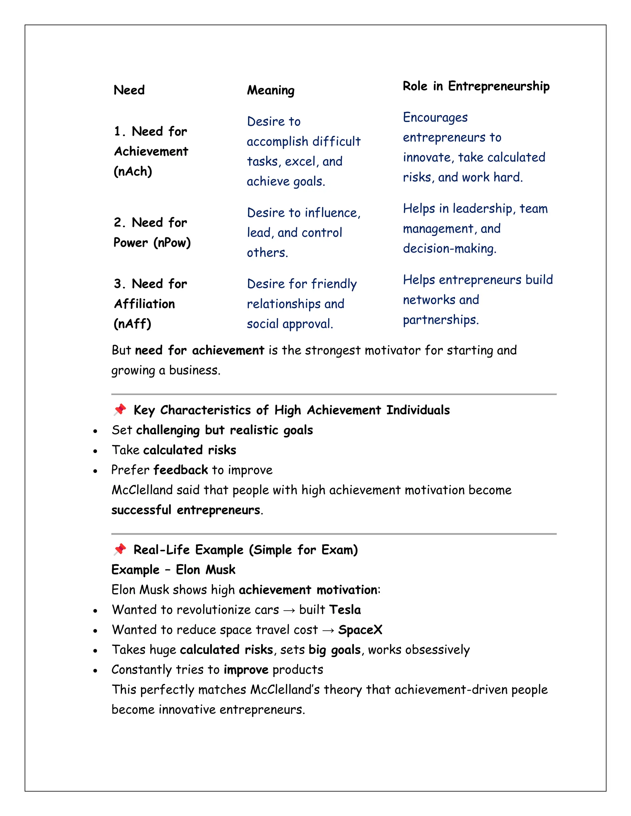 Need Meaning Role in Entrepreneurship
1. Need for
Achievement
(nAch)
Desire to
accomplish difficult
tasks, excel, and
achieve goals.
Encourages
entrepreneurs to
innovate, take calculated
risks, and work hard.
2. Need for
Power (nPow)
Desire to influence,
lead, and control
others.
Helps in leadership, team
management, and
decision-making.
3. Need for
Affiliation
(nAff)
Desire for friendly
relationships and
social approval.
Helps entrepreneurs build
networks and
partnerships.
But need for achievement is the strongest motivator for starting and
growing a business.
Key Characteristics of High Achievement Individuals
• Set challenging but realistic goals
• Take calculated risks
• Prefer feedback to improve
McClelland said that people with high achievement motivation become
successful entrepreneurs.
Real-Life Example (Simple for Exam)
Example – Elon Musk
Elon Musk shows high achievement motivation:
• Wanted to revolutionize cars → built Tesla
• Wanted to reduce space travel cost → SpaceX
• Takes huge calculated risks, sets big goals, works obsessively
• Constantly tries to improve products
This perfectly matches McClelland’s theory that achievement-driven people
become innovative entrepreneurs.
 