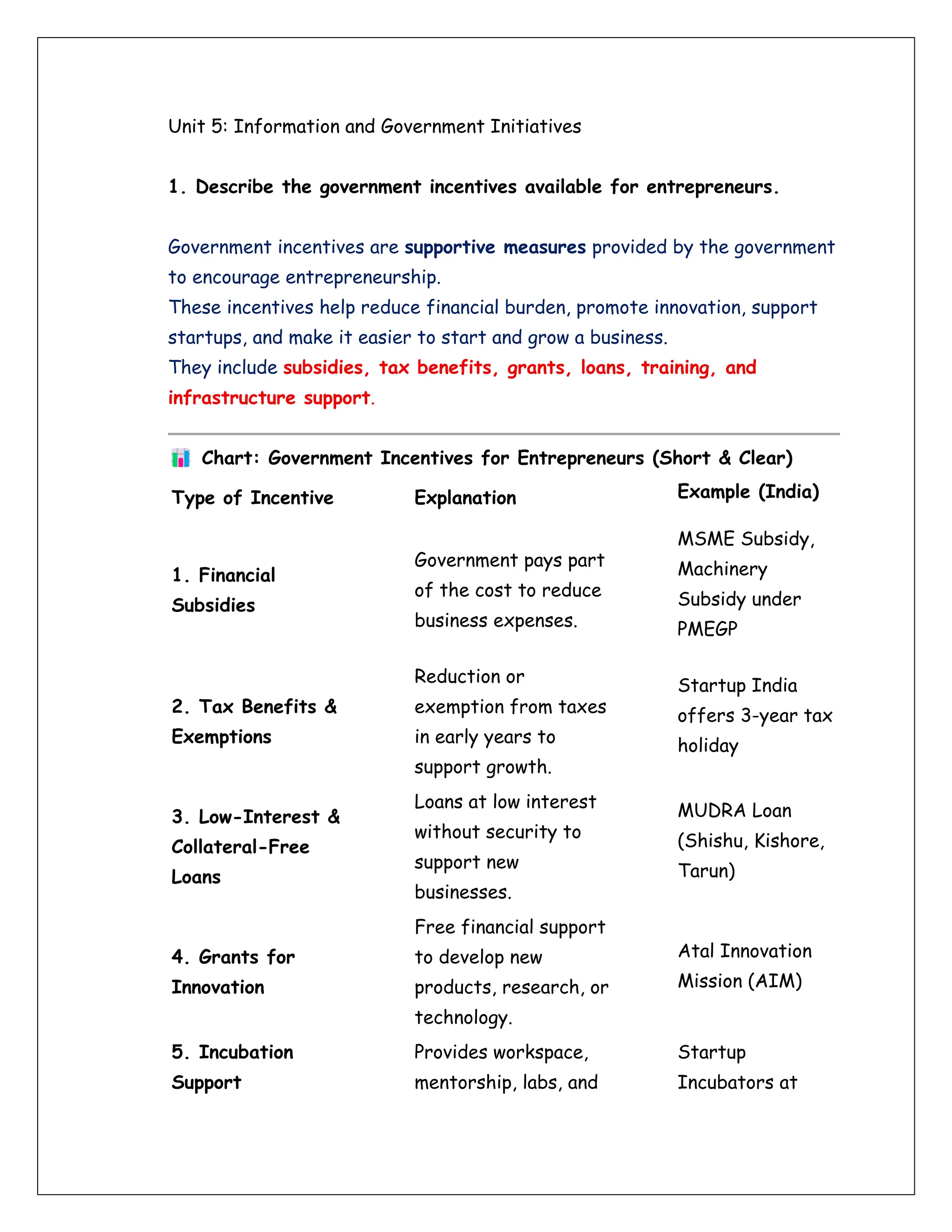 Unit 5: Information and Government Initiatives
1. Describe the government incentives available for entrepreneurs.
Government incentives are supportive measures provided by the government
to encourage entrepreneurship.
These incentives help reduce financial burden, promote innovation, support
startups, and make it easier to start and grow a business.
They include subsidies, tax benefits, grants, loans, training, and
infrastructure support.
Chart: Government Incentives for Entrepreneurs (Short & Clear)
Type of Incentive Explanation Example (India)
1. Financial
Subsidies
Government pays part
of the cost to reduce
business expenses.
MSME Subsidy,
Machinery
Subsidy under
PMEGP
2. Tax Benefits &
Exemptions
Reduction or
exemption from taxes
in early years to
support growth.
Startup India
offers 3-year tax
holiday
3. Low-Interest &
Collateral-Free
Loans
Loans at low interest
without security to
support new
businesses.
MUDRA Loan
(Shishu, Kishore,
Tarun)
4. Grants for
Innovation
Free financial support
to develop new
products, research, or
technology.
Atal Innovation
Mission (AIM)
5. Incubation
Support
Provides workspace,
mentorship, labs, and
Startup
Incubators at
 