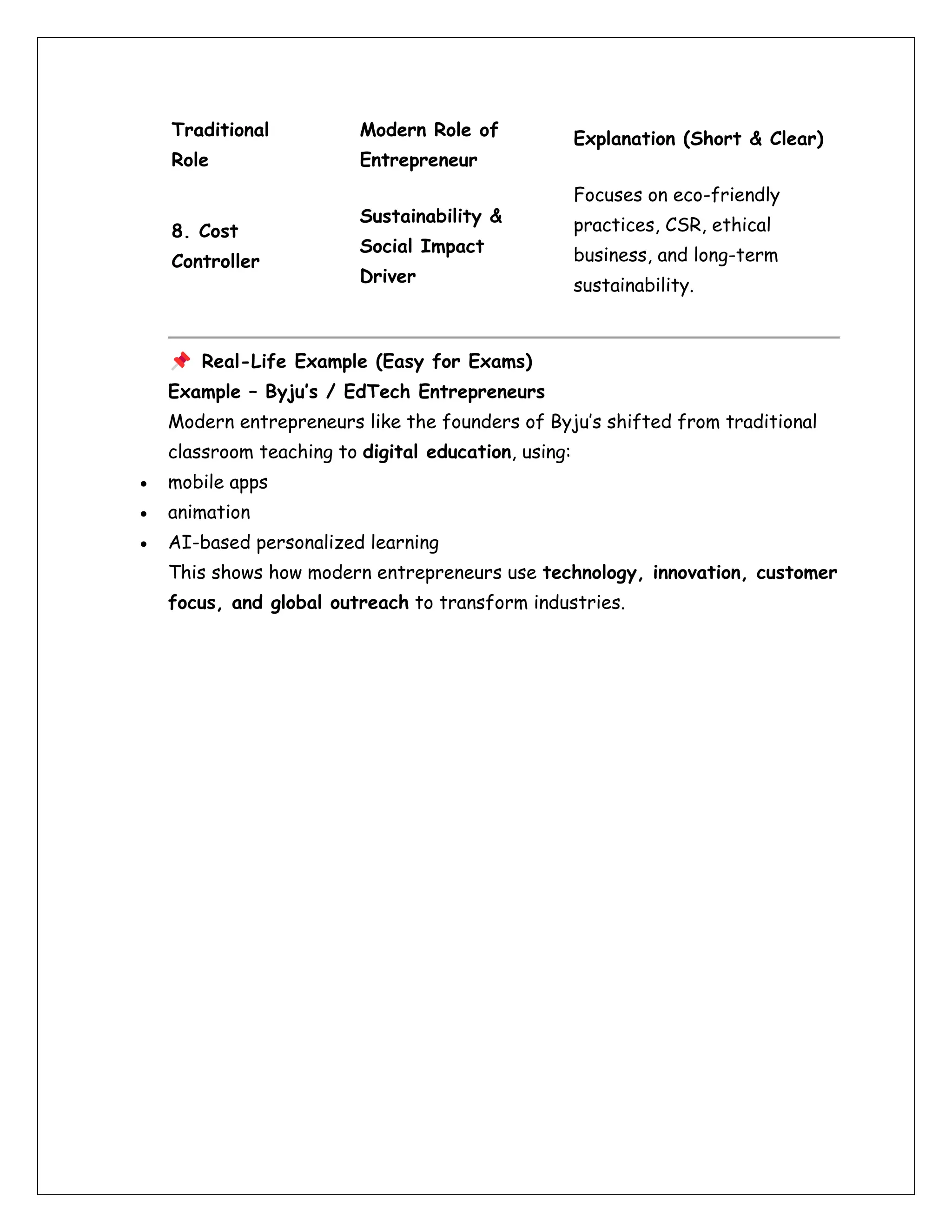 Traditional
Role
Modern Role of
Entrepreneur
Explanation (Short & Clear)
8. Cost
Controller
Sustainability &
Social Impact
Driver
Focuses on eco-friendly
practices, CSR, ethical
business, and long-term
sustainability.
Real-Life Example (Easy for Exams)
Example – Byju’s / EdTech Entrepreneurs
Modern entrepreneurs like the founders of Byju’s shifted from traditional
classroom teaching to digital education, using:
• mobile apps
• animation
• AI-based personalized learning
This shows how modern entrepreneurs use technology, innovation, customer
focus, and global outreach to transform industries.
 