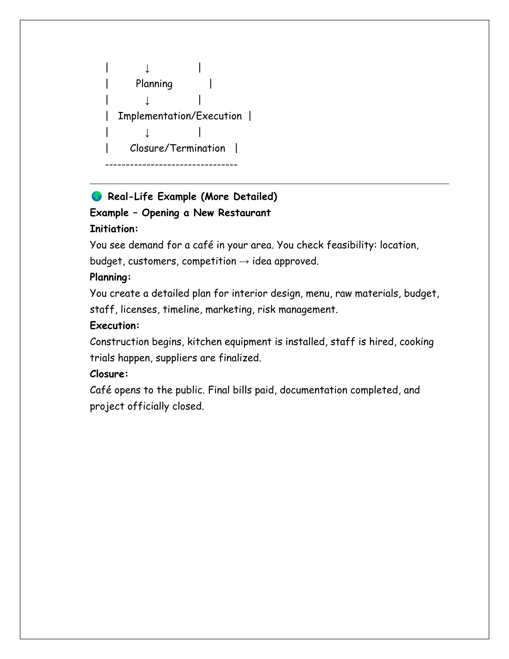 | ↓ |
| Planning |
| ↓ |
| Implementation/Execution |
| ↓ |
| Closure/Termination |
--------------------------------
Real-Life Example (More Detailed)
Example – Opening a New Restaurant
Initiation:
You see demand for a café in your area. You check feasibility: location,
budget, customers, competition → idea approved.
Planning:
You create a detailed plan for interior design, menu, raw materials, budget,
staff, licenses, timeline, marketing, risk management.
Execution:
Construction begins, kitchen equipment is installed, staff is hired, cooking
trials happen, suppliers are finalized.
Closure:
Café opens to the public. Final bills paid, documentation completed, and
project officially closed.
 