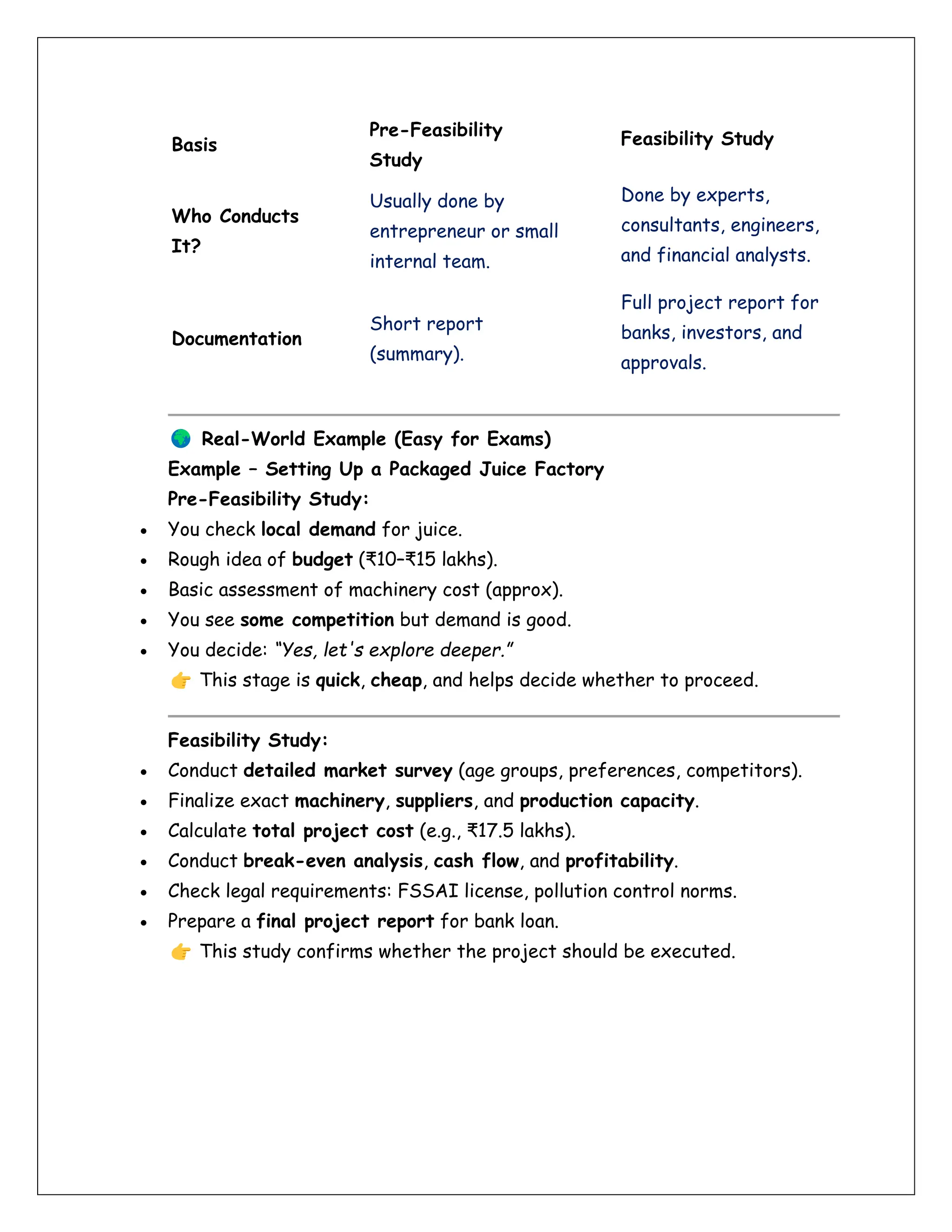 Basis
Pre-Feasibility
Study
Feasibility Study
Who Conducts
It?
Usually done by
entrepreneur or small
internal team.
Done by experts,
consultants, engineers,
and financial analysts.
Documentation
Short report
(summary).
Full project report for
banks, investors, and
approvals.
Real-World Example (Easy for Exams)
Example – Setting Up a Packaged Juice Factory
Pre-Feasibility Study:
• You check local demand for juice.
• Rough idea of budget (₹10–₹15 lakhs).
• Basic assessment of machinery cost (approx).
• You see some competition but demand is good.
• You decide: “Yes, let's explore deeper.”
This stage is quick, cheap, and helps decide whether to proceed.
Feasibility Study:
• Conduct detailed market survey (age groups, preferences, competitors).
• Finalize exact machinery, suppliers, and production capacity.
• Calculate total project cost (e.g., ₹17.5 lakhs).
• Conduct break-even analysis, cash flow, and profitability.
• Check legal requirements: FSSAI license, pollution control norms.
• Prepare a final project report for bank loan.
This study confirms whether the project should be executed.
 