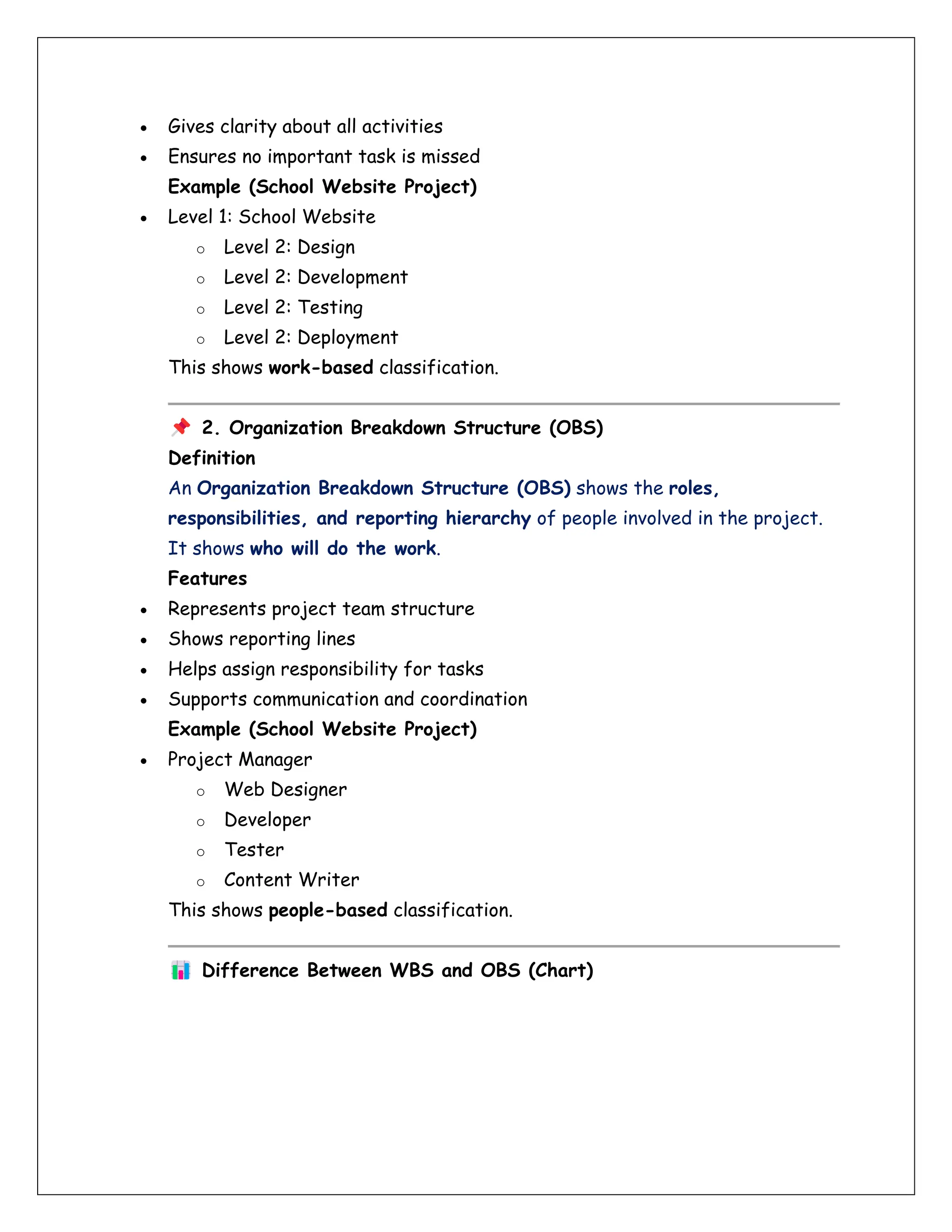 • Gives clarity about all activities
• Ensures no important task is missed
Example (School Website Project)
• Level 1: School Website
o Level 2: Design
o Level 2: Development
o Level 2: Testing
o Level 2: Deployment
This shows work-based classification.
2. Organization Breakdown Structure (OBS)
Definition
An Organization Breakdown Structure (OBS) shows the roles,
responsibilities, and reporting hierarchy of people involved in the project.
It shows who will do the work.
Features
• Represents project team structure
• Shows reporting lines
• Helps assign responsibility for tasks
• Supports communication and coordination
Example (School Website Project)
• Project Manager
o Web Designer
o Developer
o Tester
o Content Writer
This shows people-based classification.
Difference Between WBS and OBS (Chart)
 