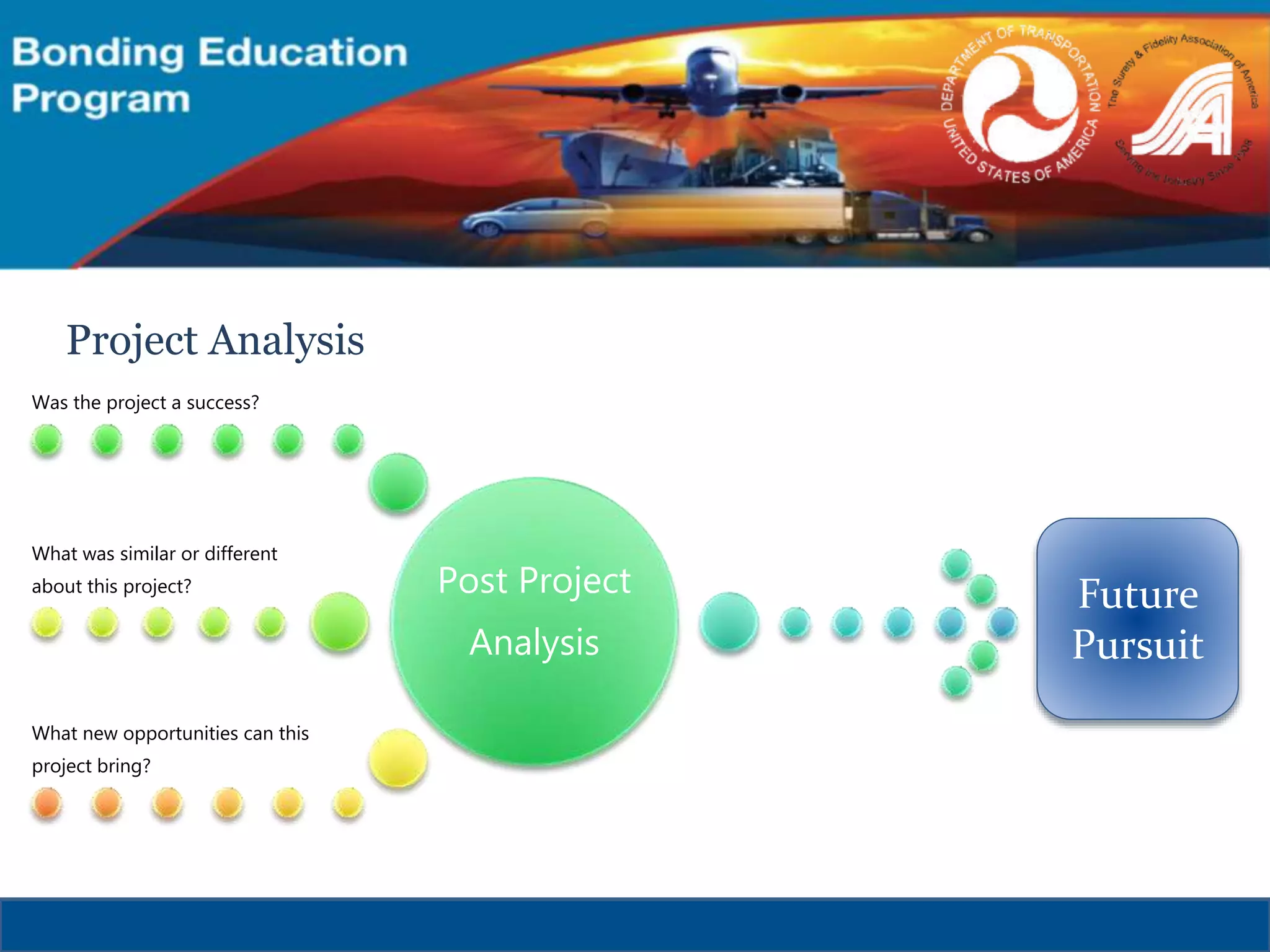 Post Project
Analysis
Was the project a success?
What was similar or different
about this project?
What new opportunities can this
project bring?
Future
Pursuit
Project Analysis
 