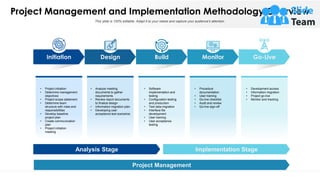 Project Management and Implementation Methodology Overview
This slide is 100% editable. Adapt it to your needs and capture your audience's attention.
Analysis Stage Implementation Stage
Project Management
• Project initiation
• Determine management
objectives
• Project scope statement
• Determine team
structure with roles and
responsibilities
• Develop baseline
project plan
• Create communication
plan
• Project initiation
meeting
• Analyze meeting
documents to gather
requirements
• Review report documents
to finalize design
• Information migration plan
• Developing user
acceptance test scenarios
• Software
implementation and
testing
• Configuration testing
and production
• Test data migration
• Interface file
development
• User training
• User acceptance
testing
• Development access
• Information migration
• Project go-live
• Monitor and tracking
• Procedure
documentation
• User training
• Go-live checklist
• Audit and review
• Go-live sign-off
Initiation Design Monitor
Build Go-Live
 