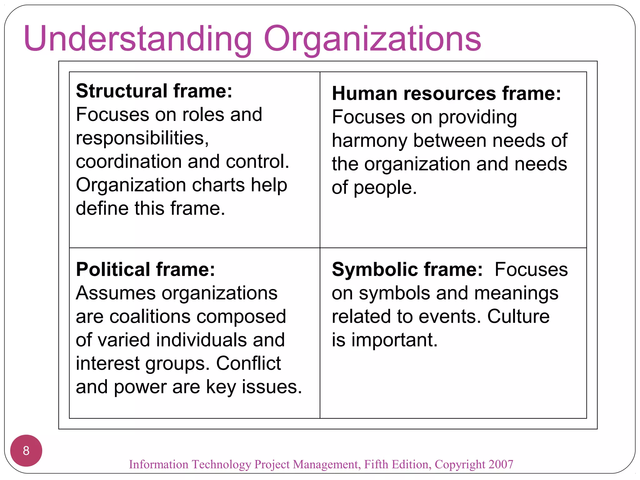 Information Technology Project Management, Fifth Edition, Copyright 2007
8
Understanding Organizations
Structural frame:
Focuses on roles and
responsibilities,
coordination and control.
Organization charts help
define this frame.
Human resources frame:
Focuses on providing
harmony between needs of
the organization and needs
of people.
Political frame:
Assumes organizations
are coalitions composed
of varied individuals and
interest groups. Conflict
and power are key issues.
Symbolic frame: Focuses
on symbols and meanings
related to events. Culture
is important.
 