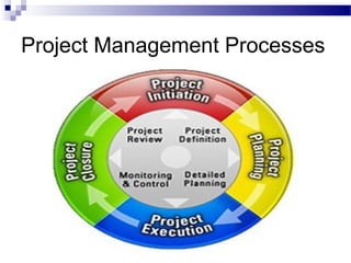 Project Management and Process | PPT