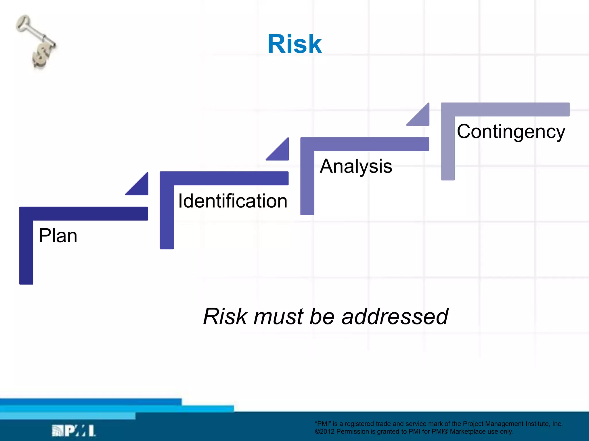 Risk


                                                                         Contingency
                         Analysis
       Identification
Plan



          Risk must be addressed



                        ―PMI‖ is a registered trade and service mark of the Project Management Institute, Inc.
                        ©2012 Permission is granted to PMI for PMI® Marketplace use only.
 