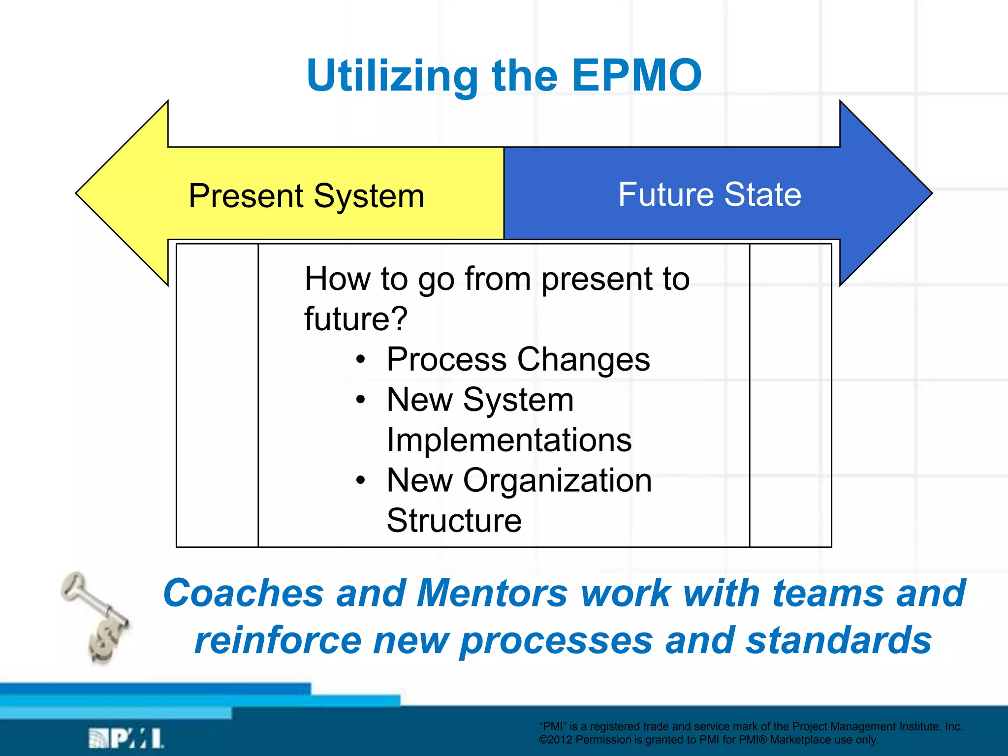 Utilizing the EPMO

 Present System                      Future State

       How to go from present to
       future?
           • Process Changes
           • New System
             Implementations
           • New Organization
             Structure

Coaches and Mentors work with teams and
 reinforce new processes and standards
                      ―PMI‖ is a registered trade and service mark of the Project Management Institute, Inc.
                      ©2012 Permission is granted to PMI for PMI® Marketplace use only.
 