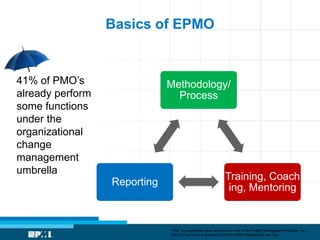 Basics of EPMO


41% of PMO’s                  Methodology/
already perform                 Process
some functions
under t...