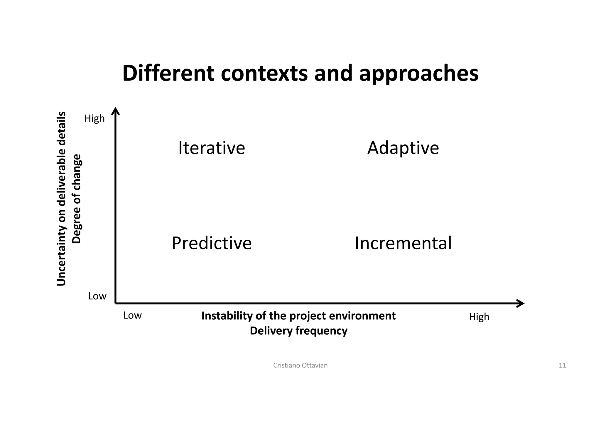 The new PMP, what it is and how to get prepared for it