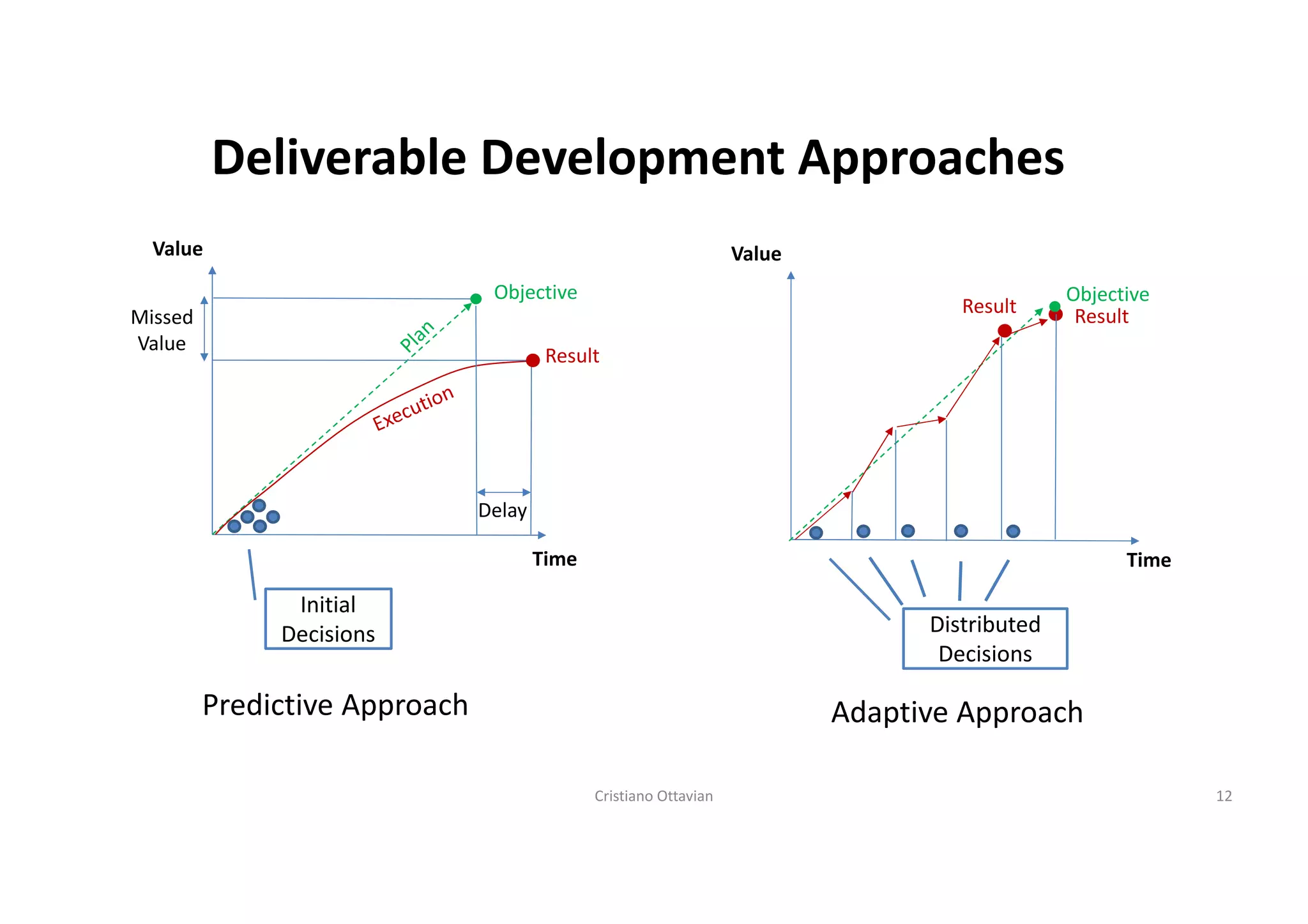 The new PMP, what it is and how to get prepared for it