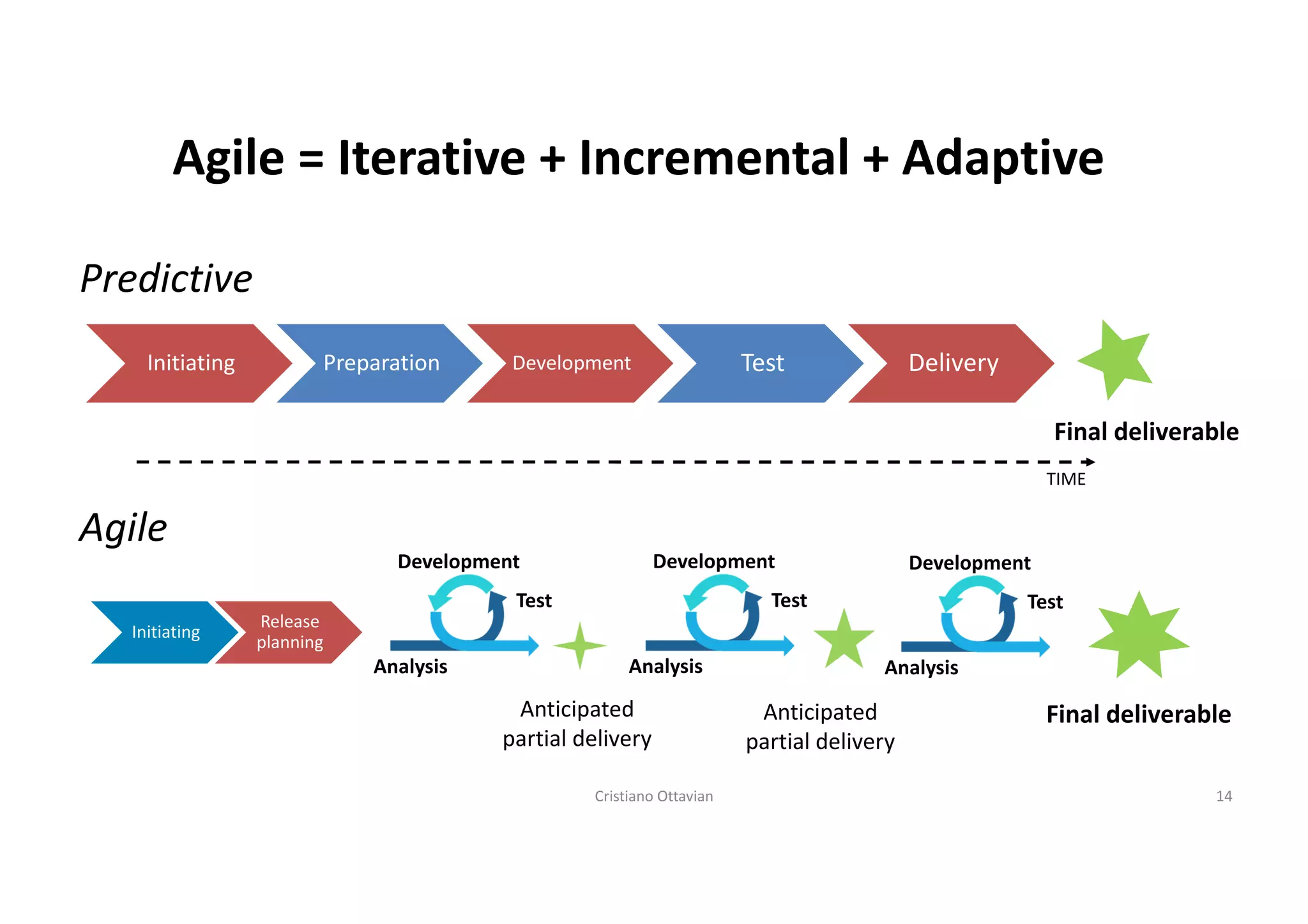 The new PMP, what it is and how to get prepared for it