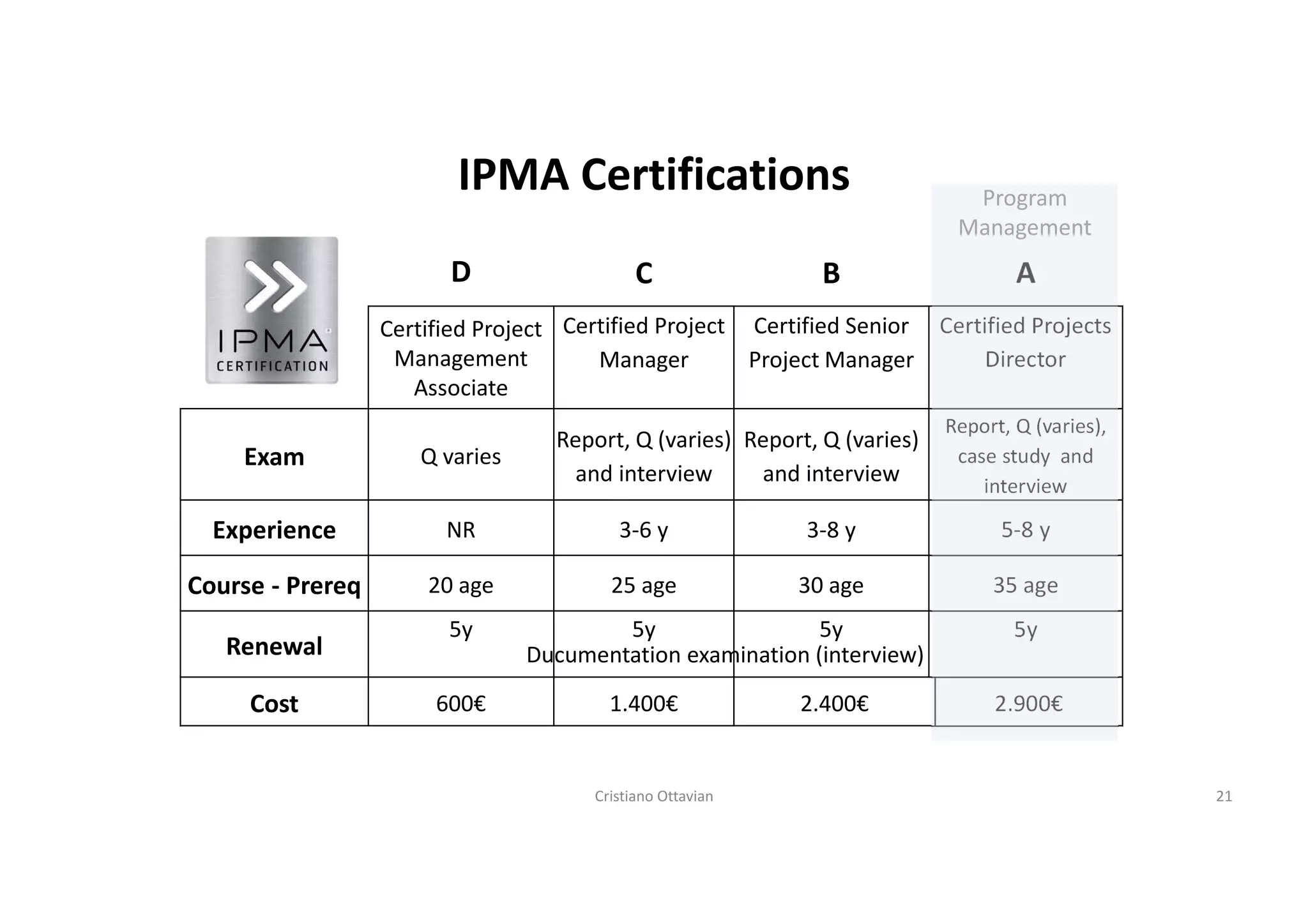The new PMP, what it is and how to get prepared for it