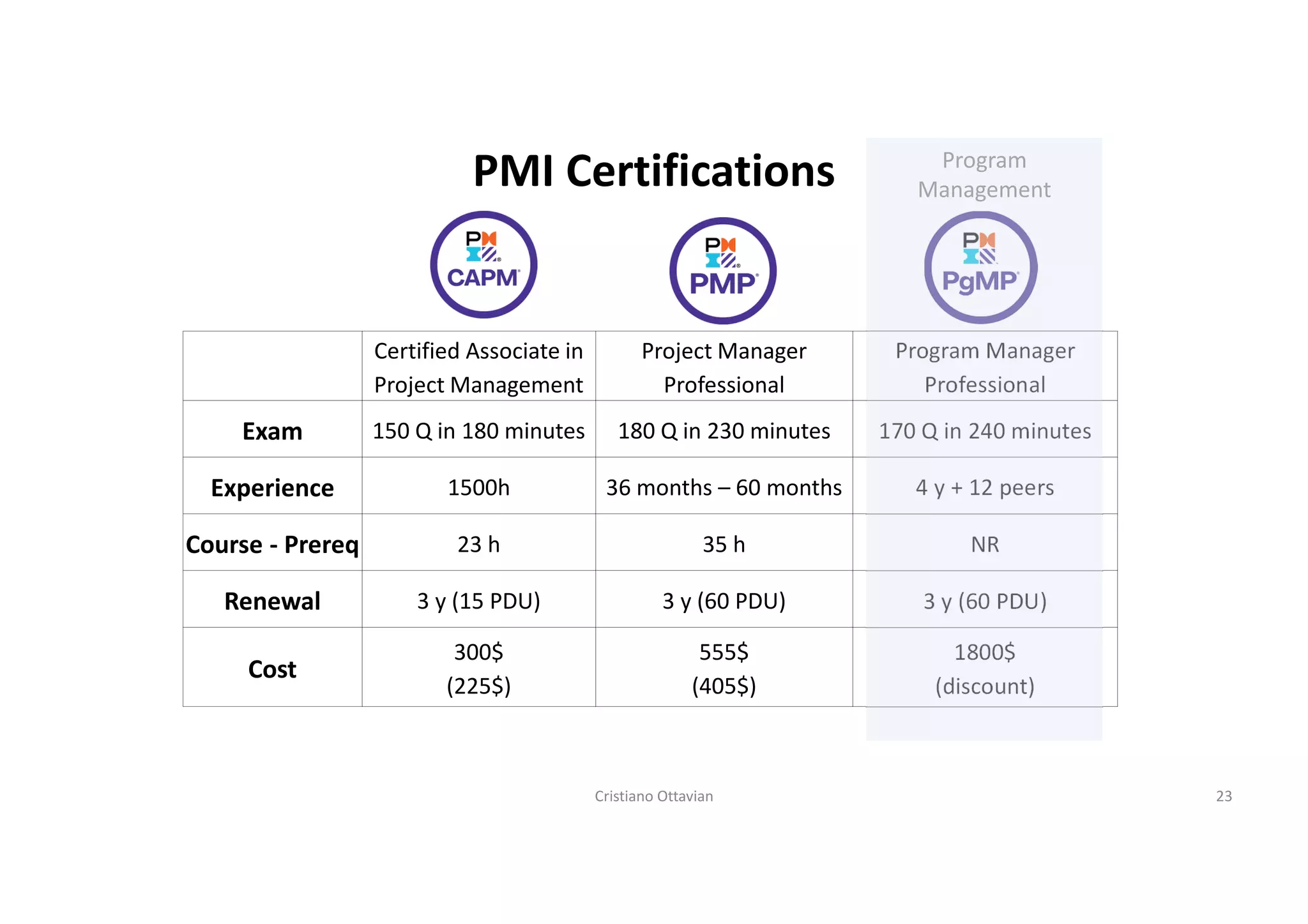 The new PMP, what it is and how to get prepared for it