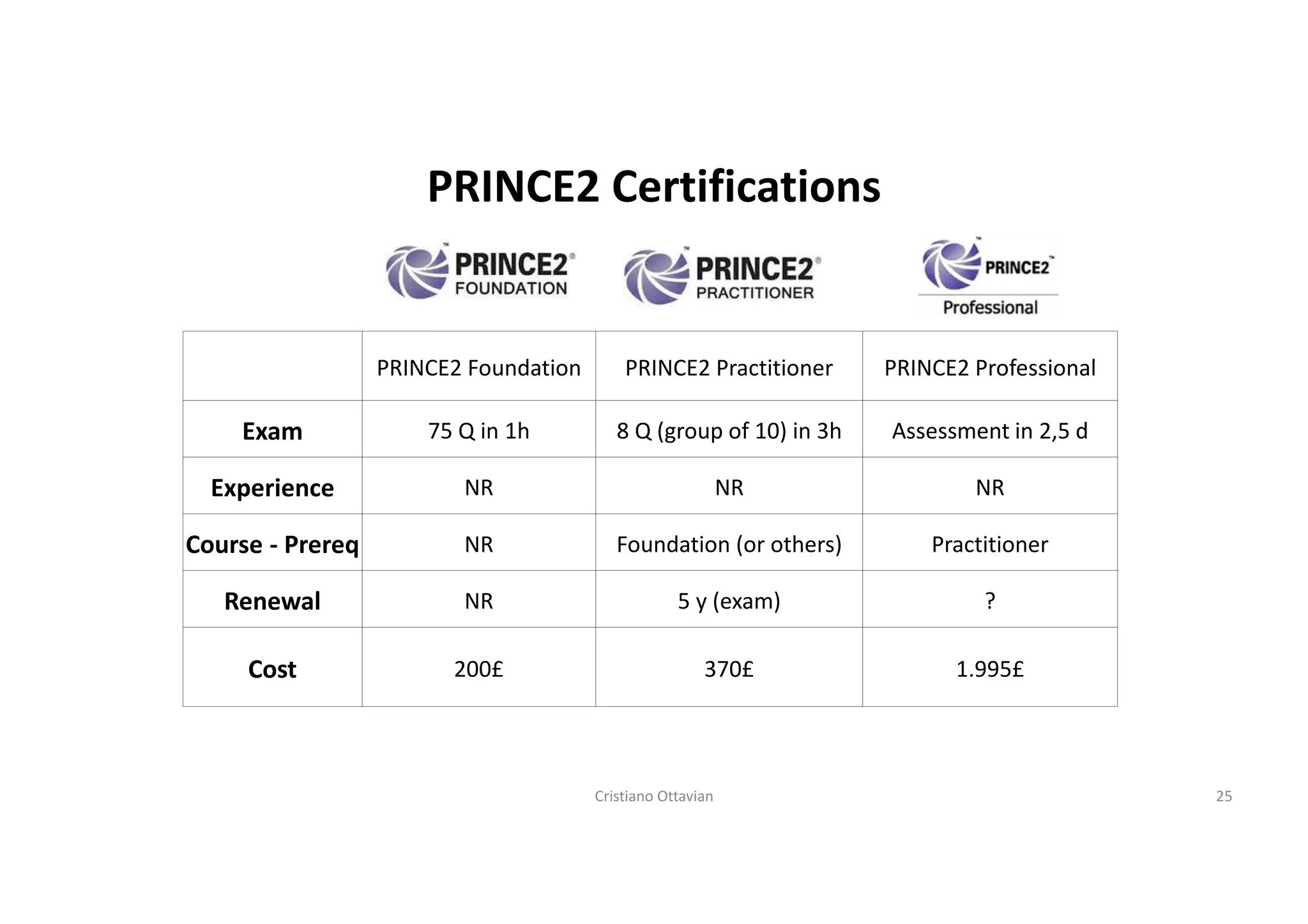 The new PMP, what it is and how to get prepared for it