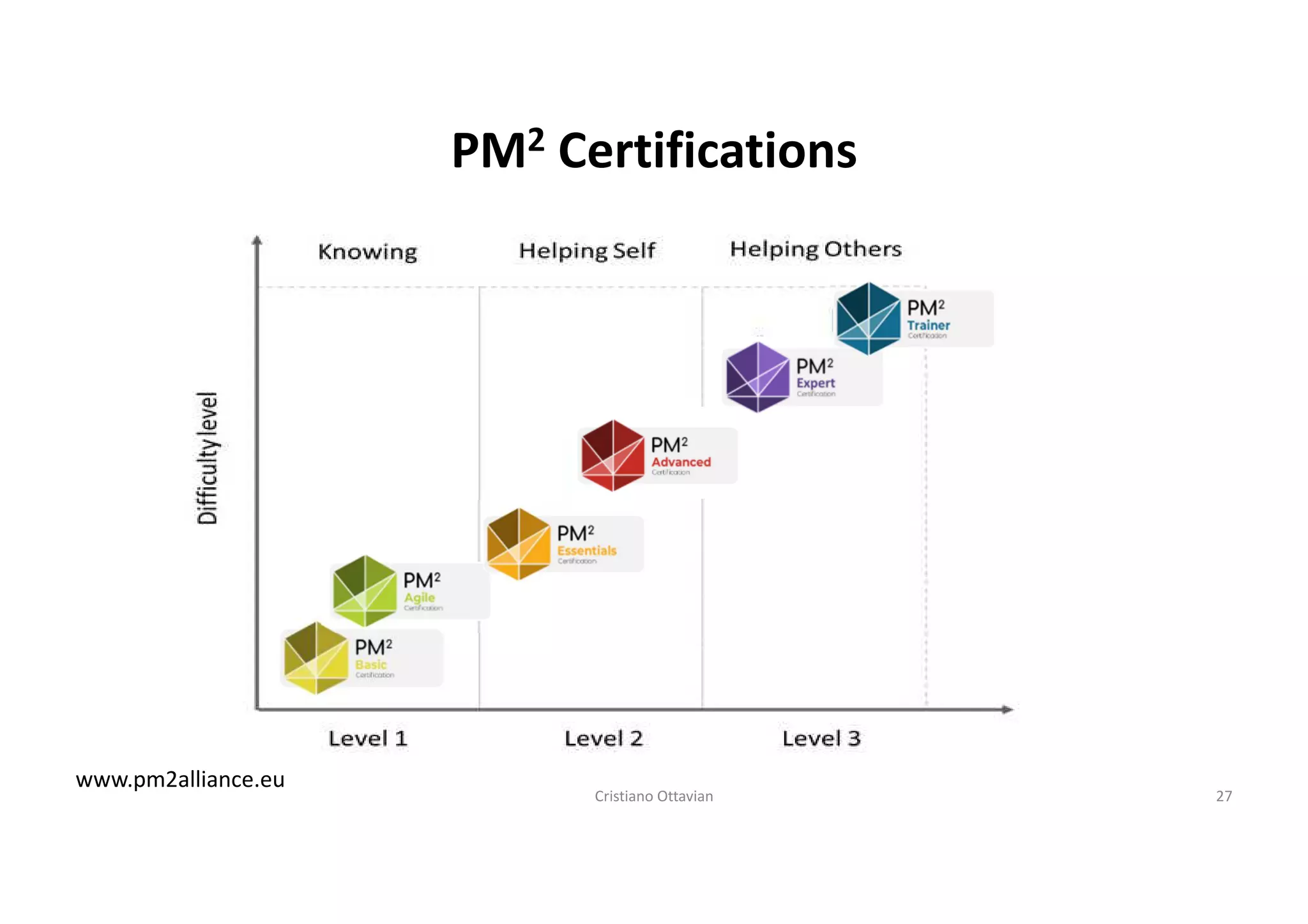 The new PMP, what it is and how to get prepared for it