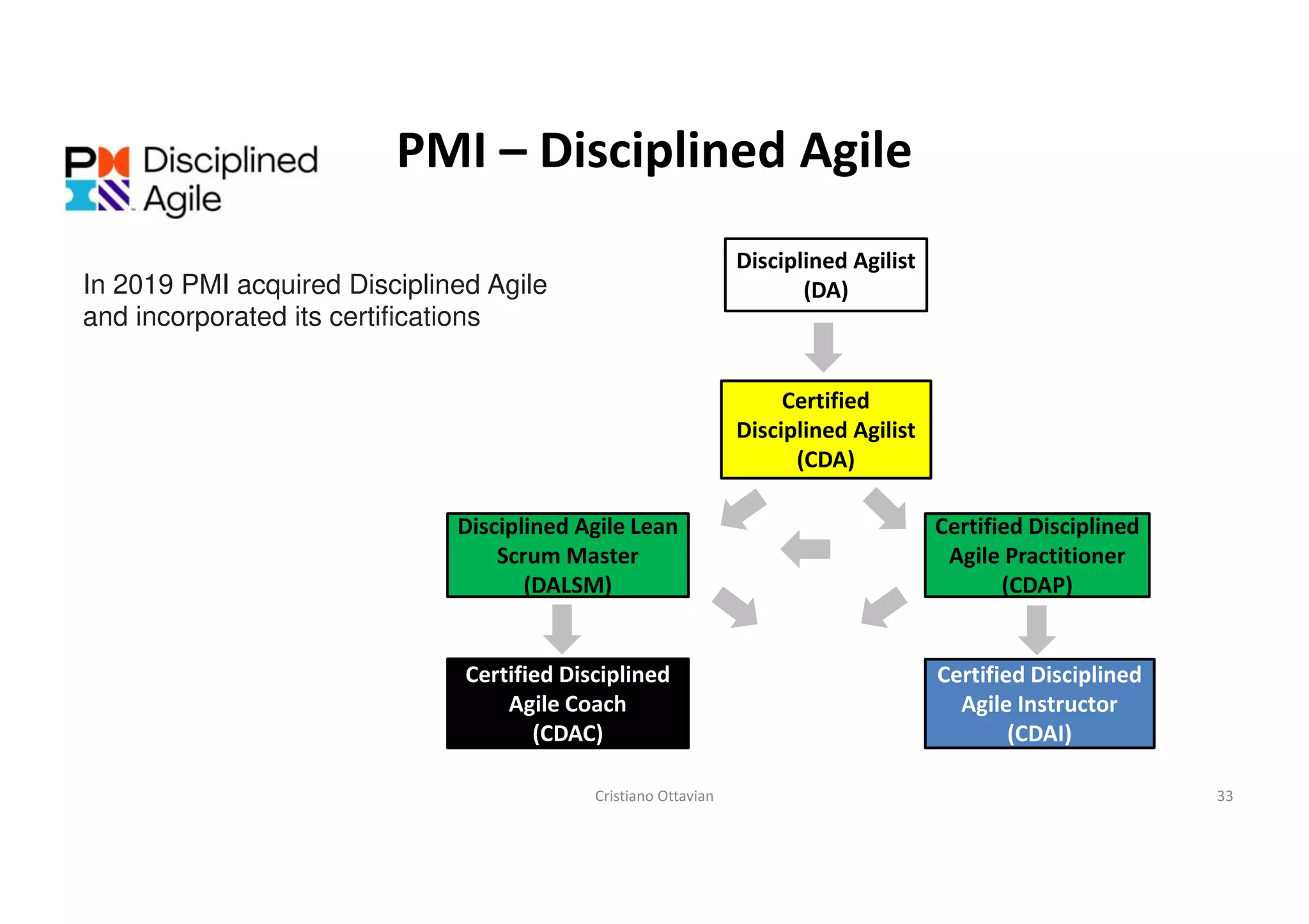 The new PMP, what it is and how to get prepared for it