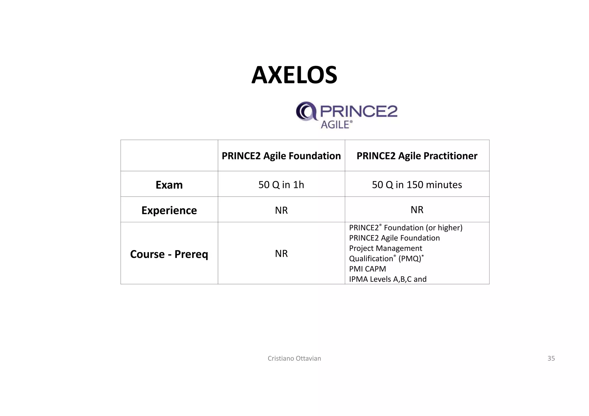 The new PMP, what it is and how to get prepared for it